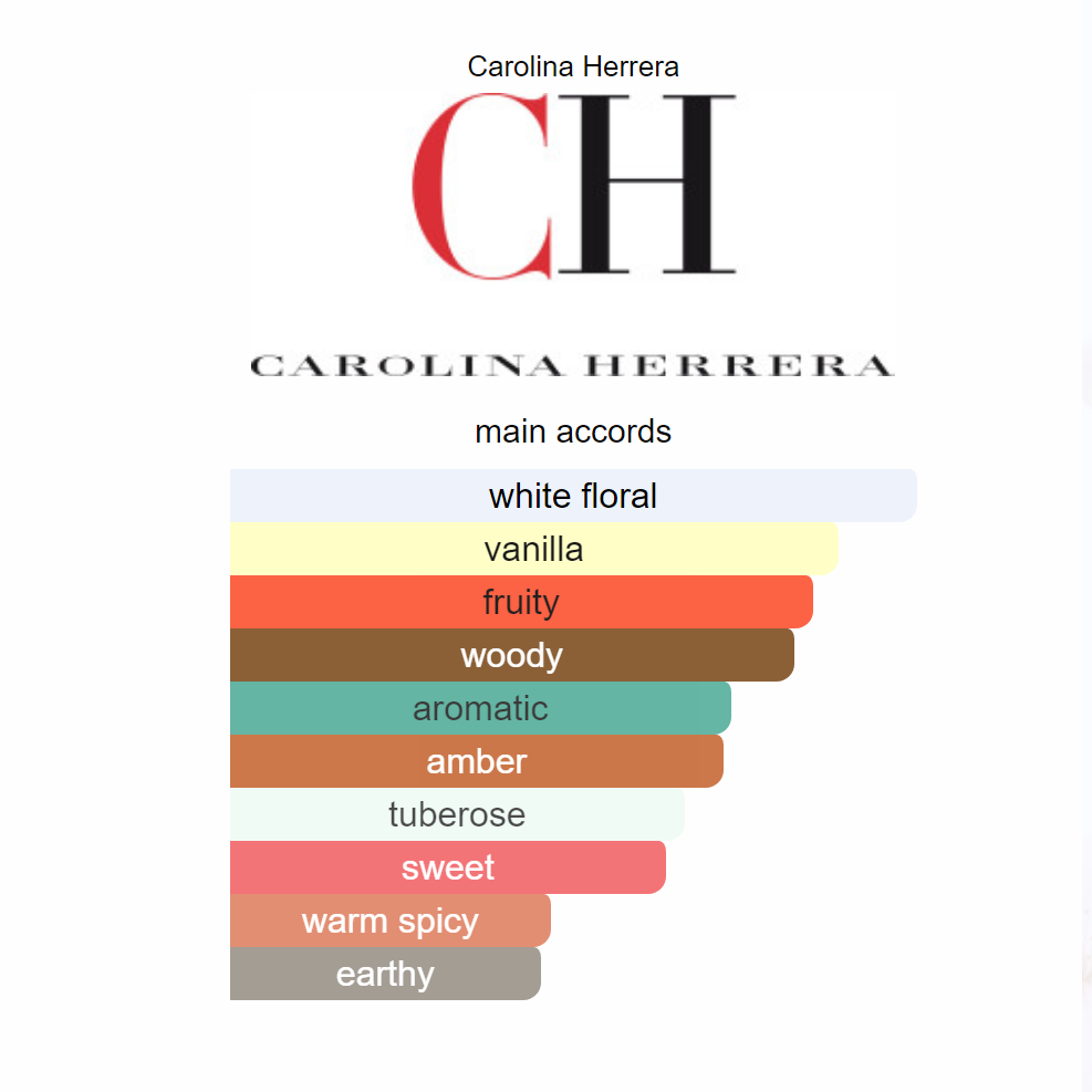 Good Girl SuprΓͺme EDP