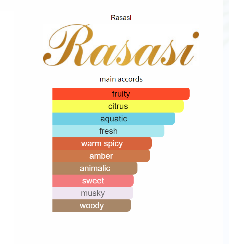 Rasasi Hawas EDP