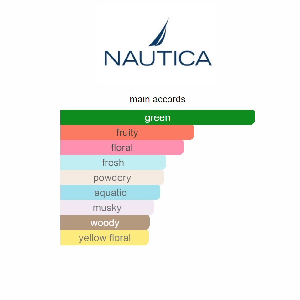 NAUTICA VOYAGE