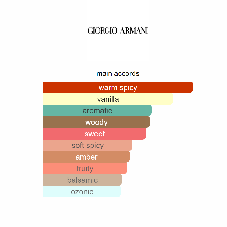 Stronger with You EDT