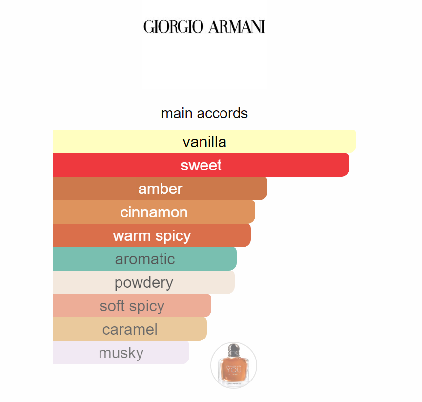 Stronger with You Intensely