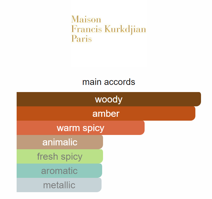 Baccarat Rouge 540 EDP