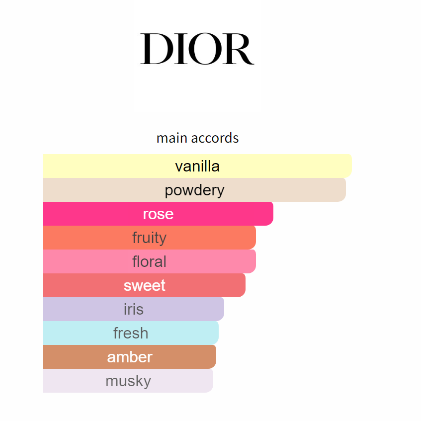 Miss Dior EDP (NEW!)
