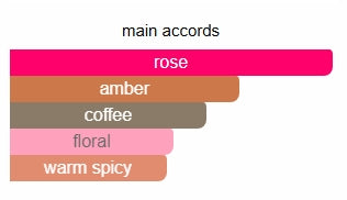 Jo Malone London Taif Rose